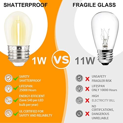 108FT (27FT*4) LED Outdoor String Light Waterproof Terrace Light, S14 Shatterproof Replaceable Bulb (4 Spare Bulbs), Connectable (Maximum 918FT) Edison Vintage Backyard, Porch, Deck Lights - Image 4