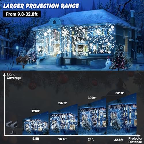 Toodour Snowman & Snowflake Christmas Projector Lights Outdoor, Double Head Dynamic Snowman & Snowflake Projector Lights with Timer, Waterproof White Christmas Light for Yard Wall Indoor Xmas Decor - Image 2