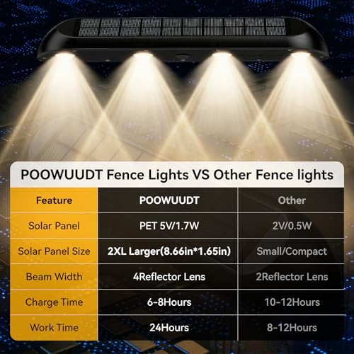 11.81inch Solar Fence Lights Outdoor Waterproof, 3-Mode (3000K/4000K/6000K),4 LED with Upgraded High-Efficiency Solar Panel & Wide Beam for Backyard/Patio/Deck/Step/Home Improvement(4 Pack) - Image 5