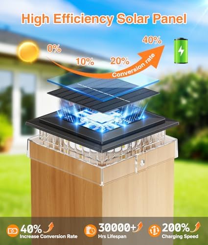 4x4 Solar Post Cap Lights Outdoor, 6 Pack Fence Post Solar Lights with Warm Light Mode, Waterproof Fence Deck Post Lights Solar Powered Fits 4x4 3.5x3.5 Vinyl Wooden Posts for Patio Porch - Image 5