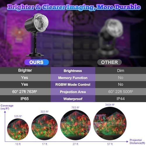 Halloween Projector Lights Outdoor,RGBW Ocean Wave Light Projector with Remote&Timer,IP65 Waterproof Outdoor Projector for Christmas Yard, House Parties, Bedroom Ceiling Decor (Holiday Gift Idea) - Image 2