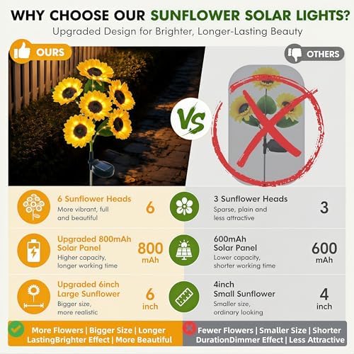 Solar Garden Lights Outdoor, 2 Pack Solar Sunflower Lights with 12 Sunflower, Waterproof Long-Lasting Outdoor Solar Patio Decor Suitable for Yard, Lawn, Pathway, and Backyard Decoration - Image 2