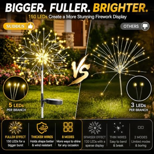 suddus Solar Garden Lights Outdoor 2-Pack 150LED Firework Lights Warm White - Image 3