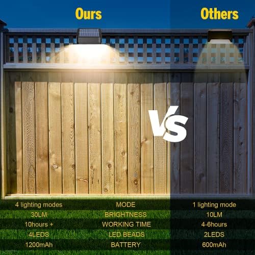 Solar Lights Outdoor, RGB 8 Colors, Dusk to Dawn Deck Light, Solar Deck Lights for Outside IP65 Waterproof, Backyard/Railing/Wall/Step/Patio/Fence(8 Pack,Black) - Image 4