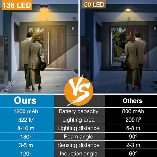 Peasur 12 Pack Solar Motion Sensor Lights Outdoor Waterproof with 3 Modes - Image 4