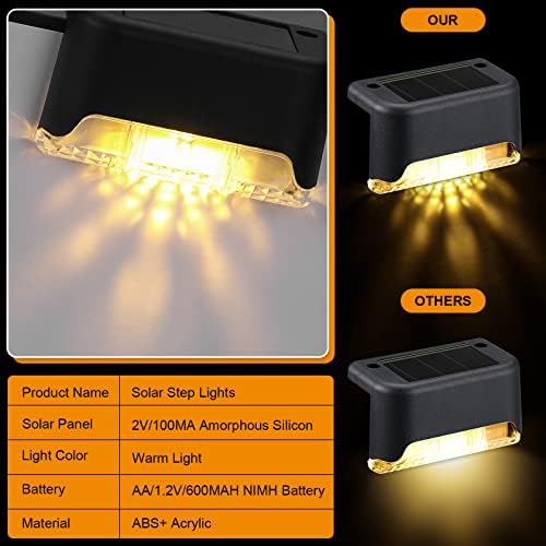 Geelin 32 Pcs Solar Deck Step Lights Outdoor, Black Shell Warm White Light - Image 4
