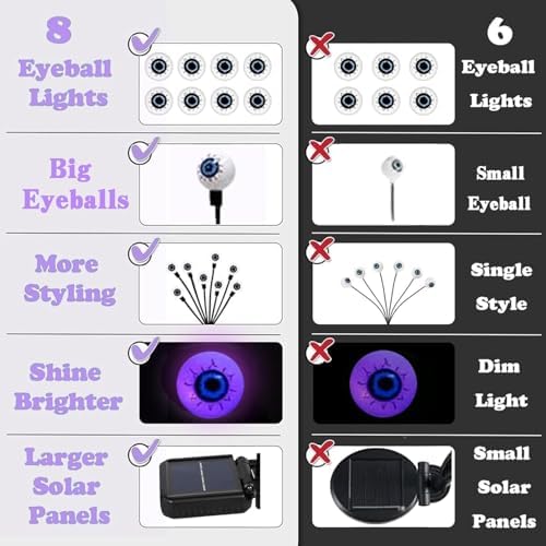 Halloween Outdoor Decorations, 2 Pack 16 LED Eyeball Solar Garden Lights, 8 Modes Scary Halloween Lights Waterproof for Yard Garden Lawn Pathway Party Decorations (Purple) - Image 3