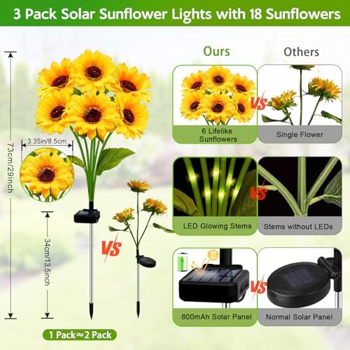Solar Sunflower Lights Outdoor Garden Decor, Solar Flowers Lights with 18 Sunflowers, Waterproof Fall Decor Stake Decorative Light Auto ON/Off for Garden Yard Patio Backyard, Gift for Women (3 Pack) - Image 2