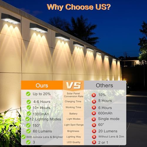 Solar Fence Lights 12 Pack, RGB & Warm White & Cool White & 12 Modes - Image 4
