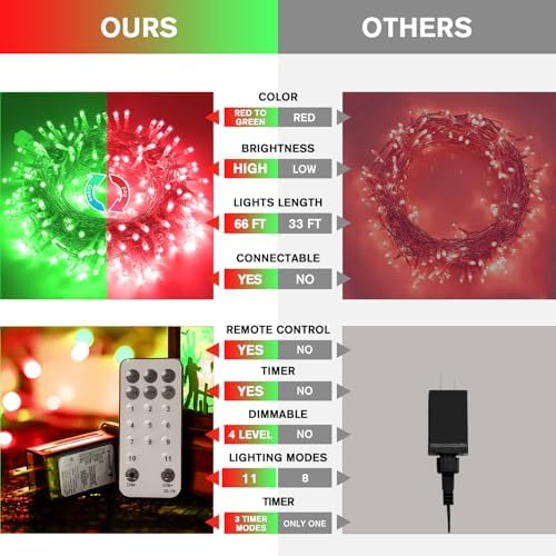 JMEXSUSS 200 LED Red & Green String Lights Outdoor for Christmas Decor - Image 2