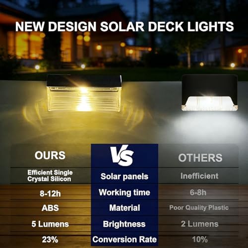 Solar Fence Lights Outdoor - 12 Pack Deck Lights 3000k Fence Lights Solar Powered, IP55 Waterproof Step Light for Patio, Yard, Backyard, Garden - Image 2