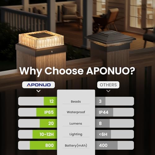 APONUO Solar Post Cap Lights, 12-Pack IP65 Waterproof for 4x4 Posts, 20 Lumens Deck Post Lights Solar Powered Outdoor – Perfect for Fence, Patio, Garden,Decor, Black - Image 6