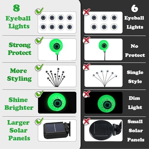 Halloween Outdoor Decorations, 2 Pack 16 LED Eyeball Solar Garden Lights, 8 Modes Scary Halloween Lights Waterproof for Yard Garden Lawn Pathway Party Decorations (Green) - Image 3