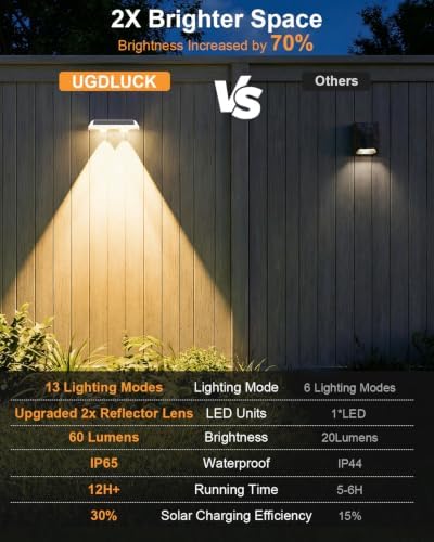 Solar Fence Lights Outdoor ,3000/4500/6000K 13 Mode, 2 Pack Fence Lights Solar Powered with Ultra-Bright Lens IP65 Waterproof,Solar Wall Light for Backyard/Step/Patio/Deck/Stair/Railings(White) - Image 3