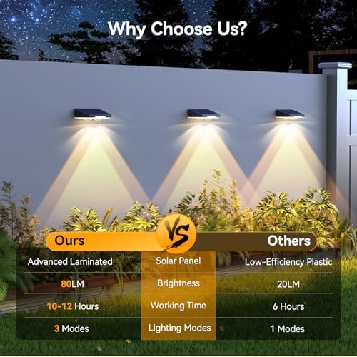 TECKNET Solar Fence Lights Outdoor, Solar Lights for Driveway Fence(6Pack) - Image 6