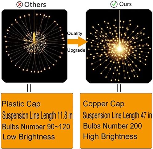 PXBNIUYA 4 Pack Starburst Sphere Lights,200 LED Firework Lights Warm White - Image 2