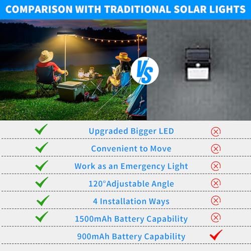 Clip On Solar Lights Outdoor with PIR Motion Sensor (Black ,6 Pack ,3000K) - Image 4