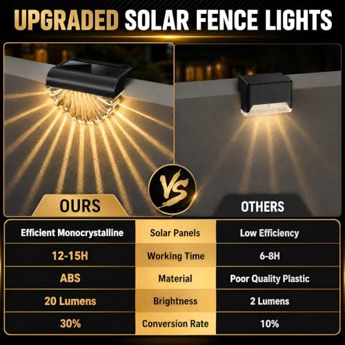 Solar Deck Lights Outdoor Waterproof, 6 Pack Fence Step Lights - Image 7