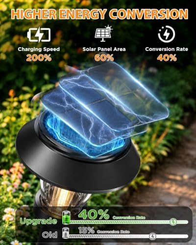 Solar Pathway Lights Outdoor, 10 Pack Warm White Tungsten Filament Solar Lights, 3 Lighting Modes, Auto On/Off, IP65 Waterproof, Dusk to Dawn Solar Garden Lights for Yard, Driveway, Lawn & Landscape - Image 3