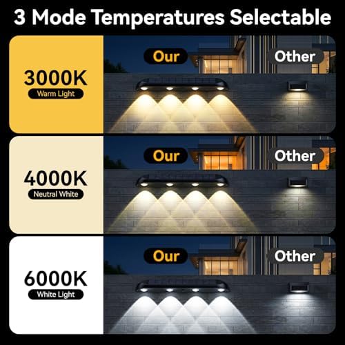 11.81inch Solar Fence Lights Outdoor Waterproof, 3-Mode (3000K/4000K/6000K),4 LED with Upgraded High-Efficiency Solar Panel & Wide Beam for Backyard/Patio/Deck/Step/Home Improvement(8 Pack) - Image 5