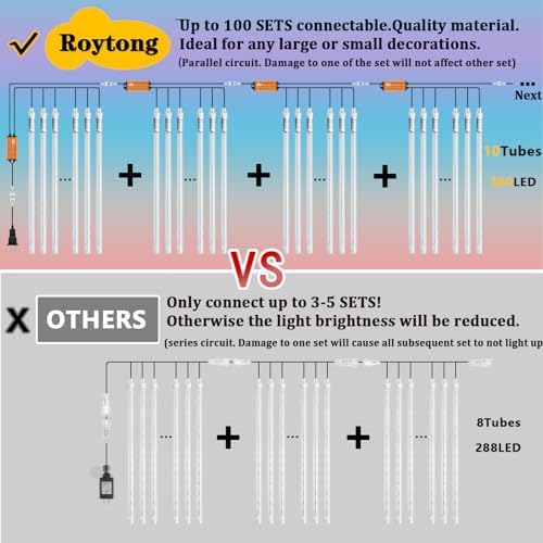 Christmas Meteor Shower Lights Outdoor - 12 Inch 10 Tube 360 LED High Brightness Falling Rain Icicle Cascading Lights for Xmas Tree Eaves Patio Decor (Can Connect 100 Sets) - Image 2