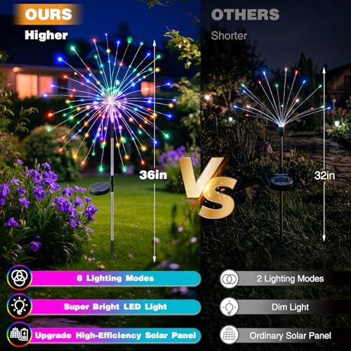 btfarm 10 Pack Solar Garden Lights Outdoor, 8 Modes Firework Lights Outside - Image 2