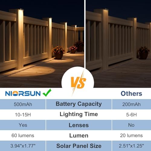NIORSUN Solar Deck Lights Outdoor 12 Pack, IP65 Waterproof Large Size LED Stair Lights with Lenses, Auto ON Off Warm White Step Lights for Outside, Deck, Patio, Fence, Yard, Pathway and Railing Decor - Image 5