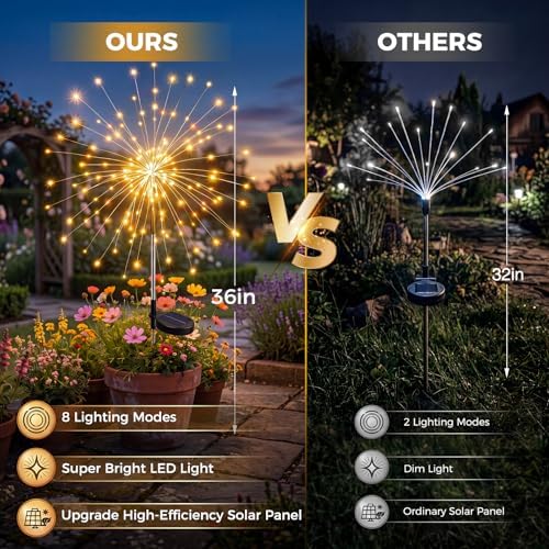 btfarm 3 Pack Solar Garden Lights Outdoor, 8 Modes Firework Lights Outside - Image 3