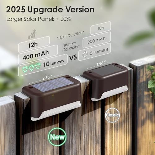 SOLPEX Solar Fence Lights Outdoor, Waterproof LED, 16 Pack Warm White - Image 3