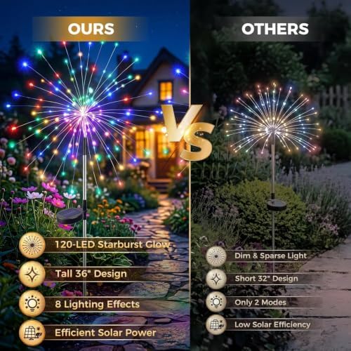 Solar Garden Lights Outdoor 8Pack,Multicolor Solar Firework Lights - Image 2