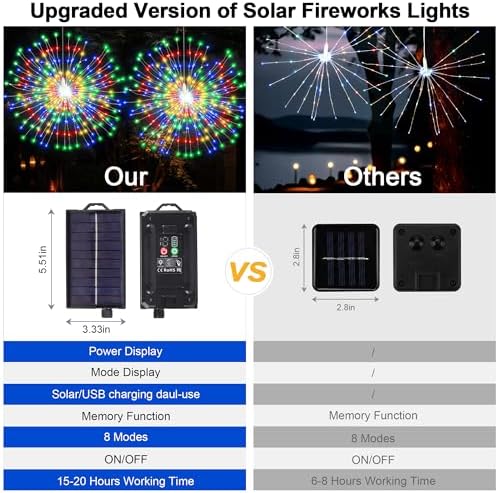 Solar Christmas Firework Lights Outdoor, 5 Pack 1000LED Solar Starburst Lights with Remote, 8 Modes Dimmable Waterproof Hanging Fairy Lights for Garden, Patio, Holiday Christmas Decor (Multicolor) - Image 2