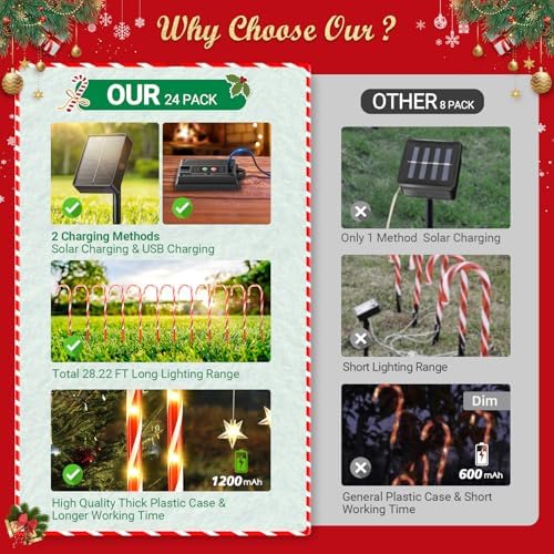 BUCASA 24 Pack Christmas Decorations Outdoor Solar Candy Cane Lights, Solar Pathway Lights with USB Charge, 10 Modes 144 LEDs Waterproof Outdoor Christmas Decorations for Yard Garden Pathway - Image 5