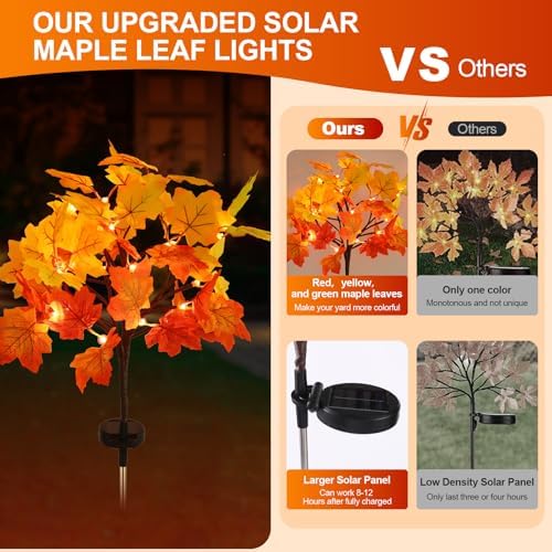4Pack Fall Solar Lights Outdoor Decorative, Waterproof 80Led Orange Fall Lights with 160 Maple Leaves Path Lights, Solar Lights for Fall Autumn Patio Garden Halloween Thanksgiving Decorations - Image 2