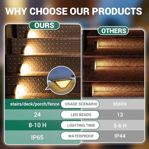 PATIOWIN 8 Pack Solar Step Lights for Outside, 24 LEDs Solar Stair Lights Waterproof IP65, Solar Deck Lights Outdoor Decor for Garden, Porch, Pathway, Patio, Fence(Warm White) - Image 5
