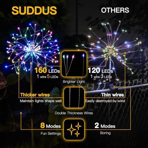 suddus Solar Garden Lights Outdoor 2Pack 150LED Firework Lights Multicolor - Image 5