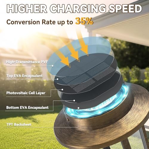 Solar Lanterns Outdoor Waterproof 2 Pack , Upgraded Solar Lights Outdoor, Bright Solar Powered Lanterns Decorative, Hanging Solar Lights for Outside Patio Garden Yard Path Porch Decor(Antique Copper) - Image 6